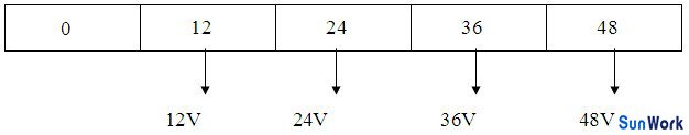 多路不同電壓輸出12V、24V、36V、48V